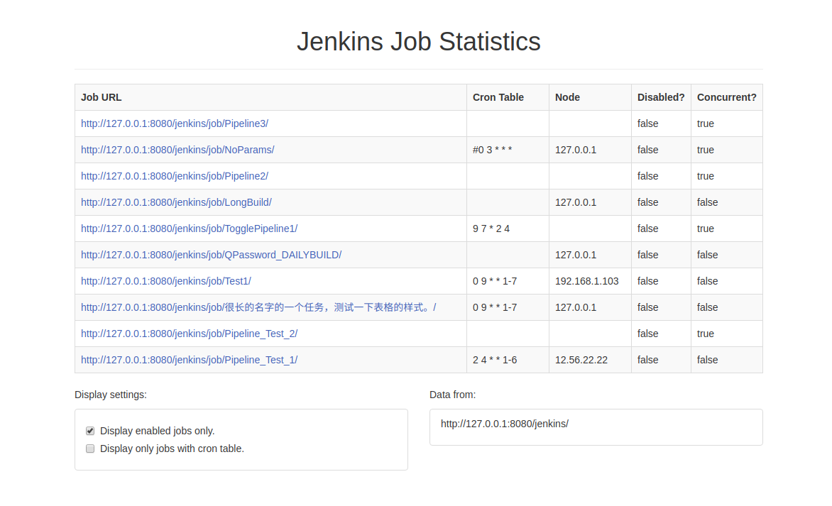 Job Statistics