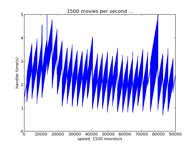 result10