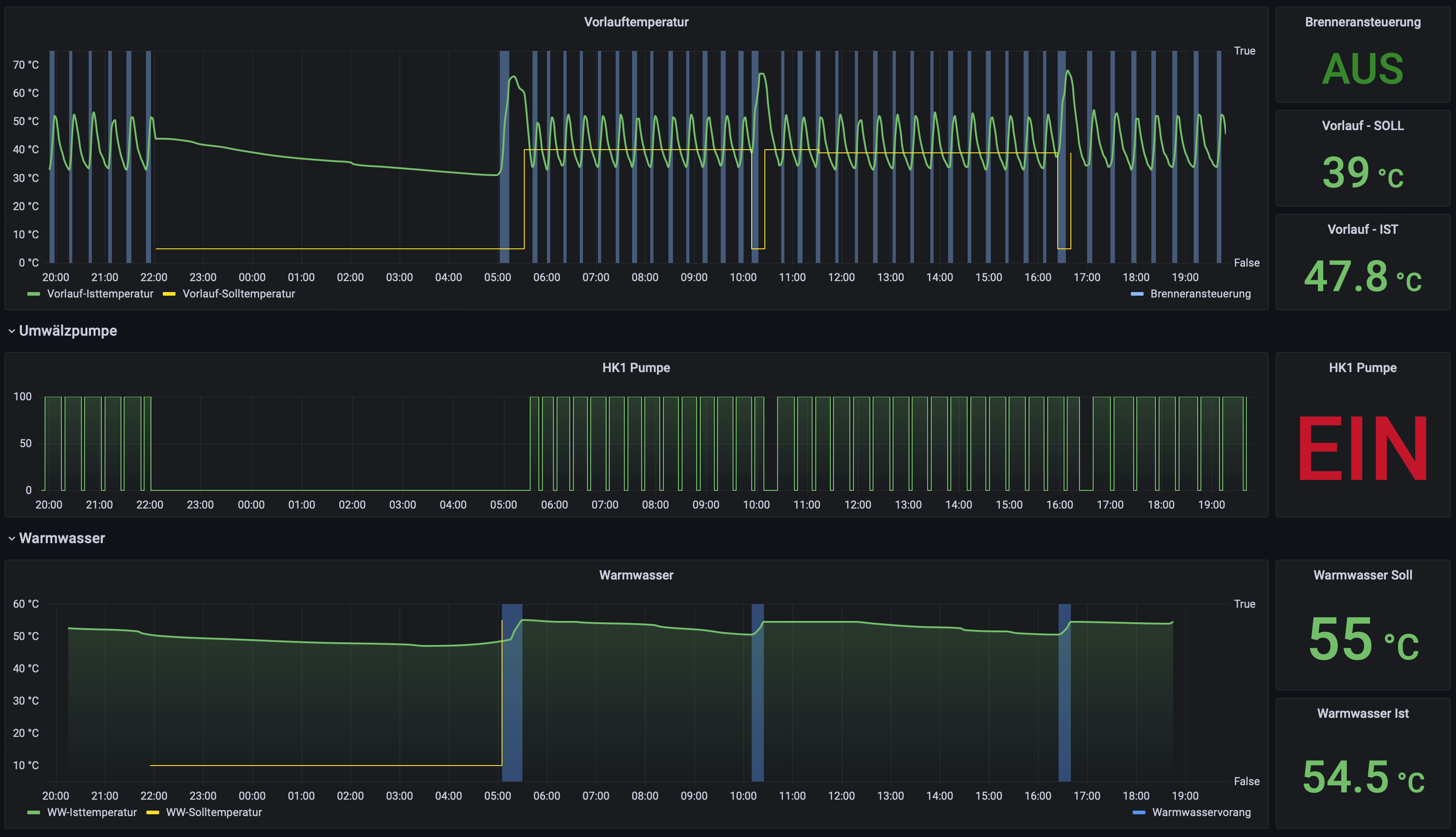 grafana2