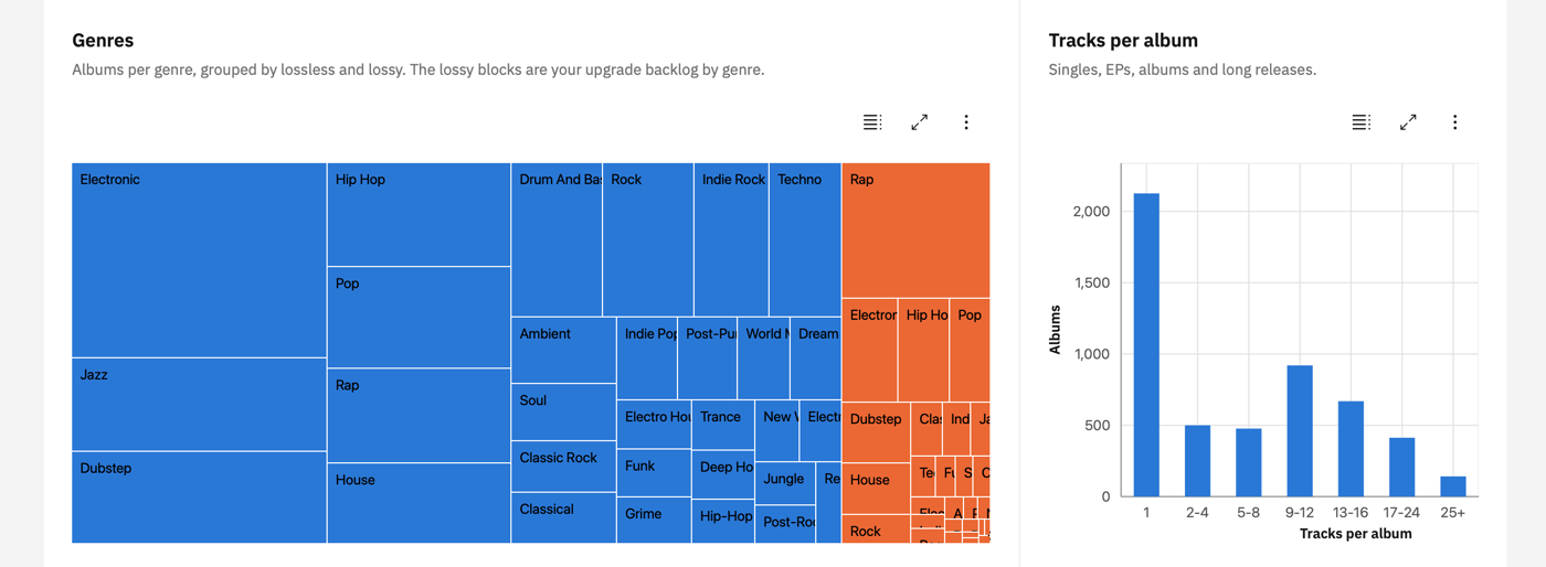 Report: genres