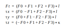 Moment force equations