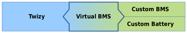 Twizy Virtual BMS