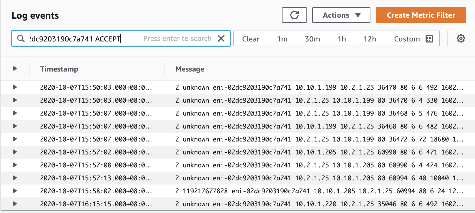 cloudwatch - query eni id