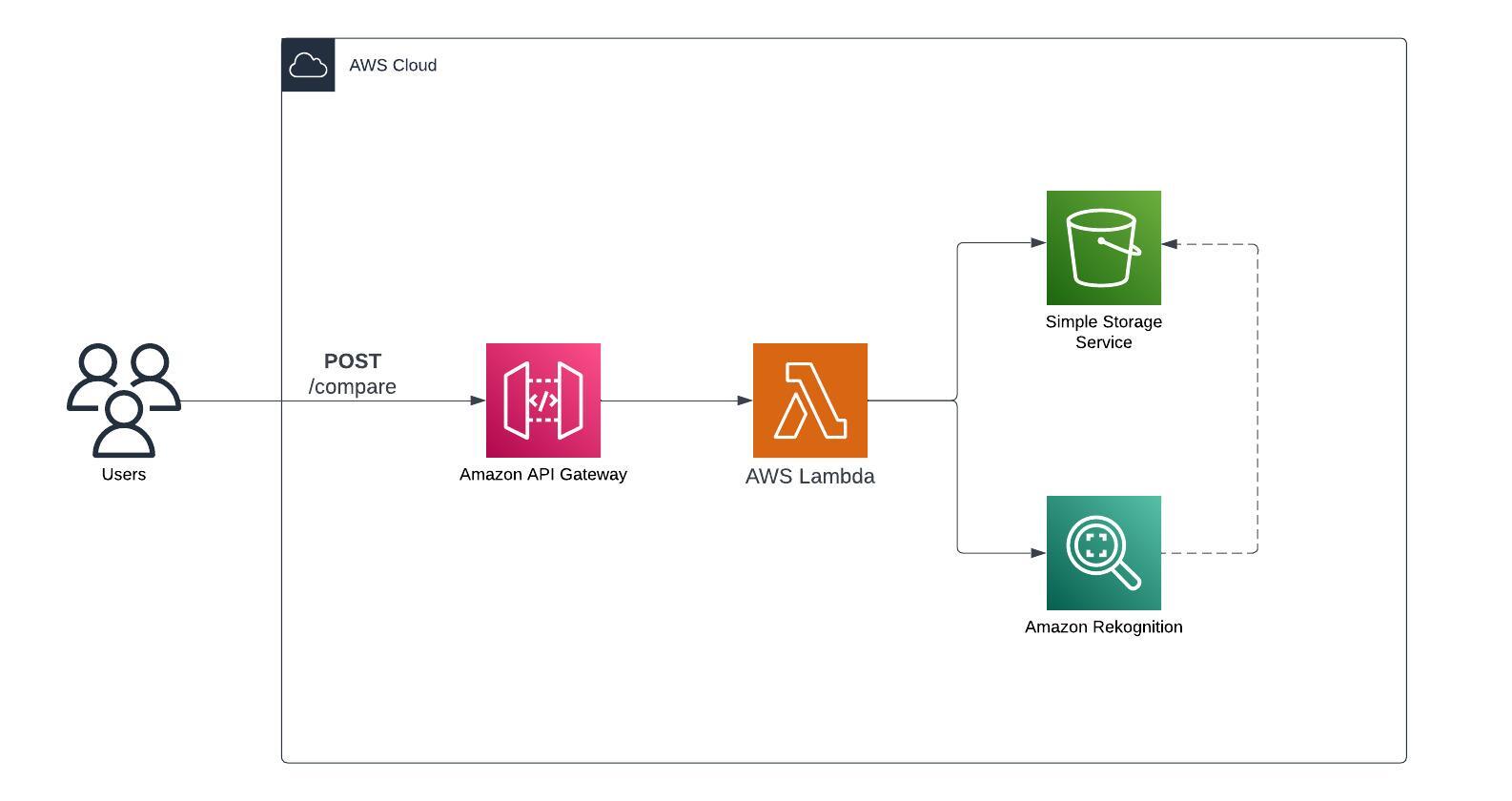 AWS Diagram