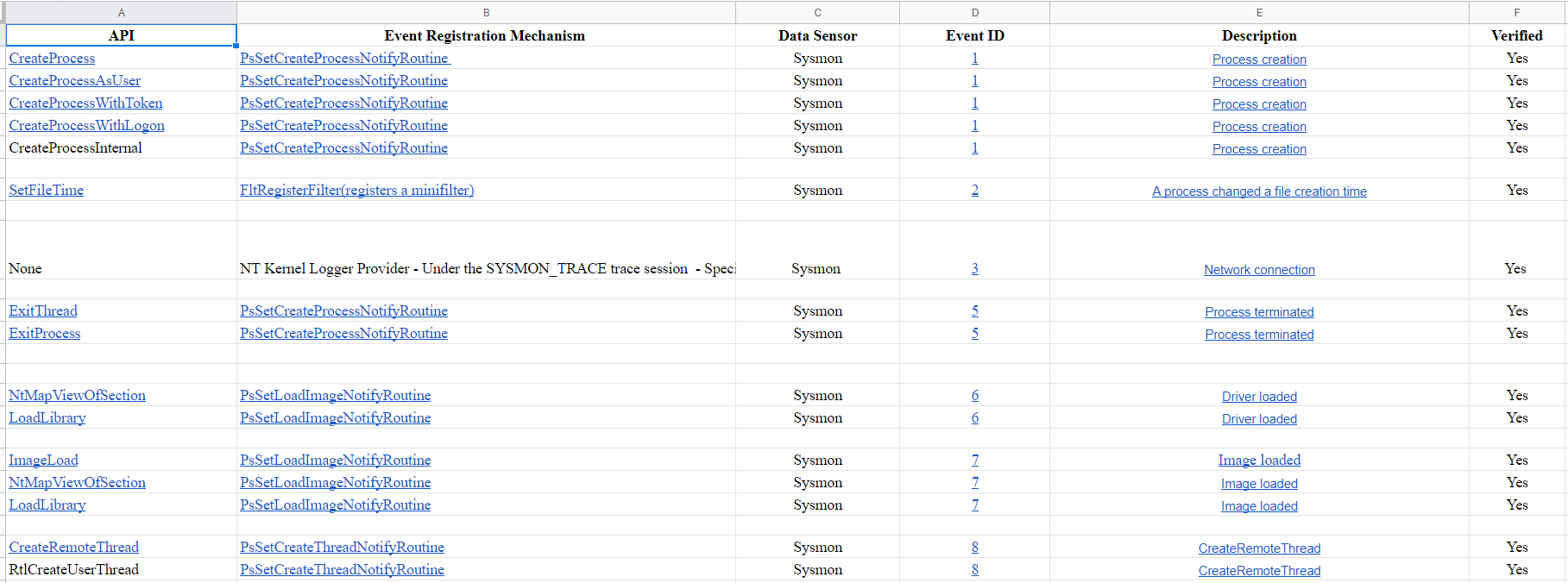 Sysmon-Overview