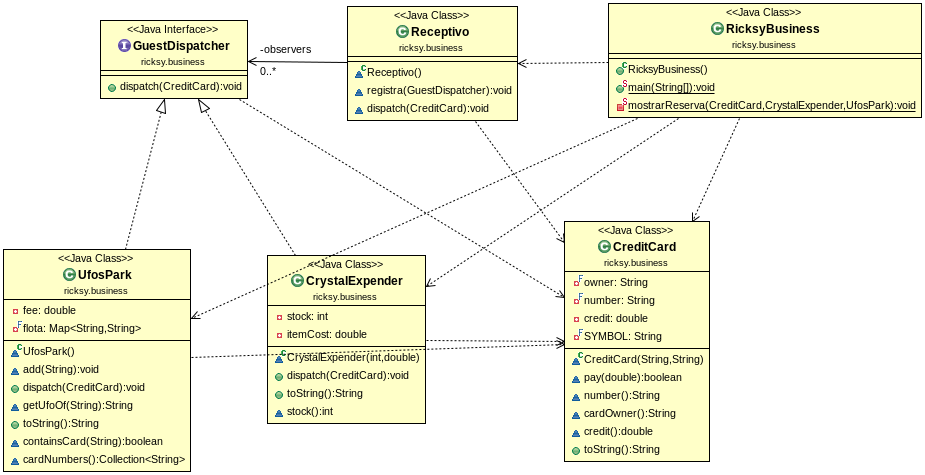 UML class diagram