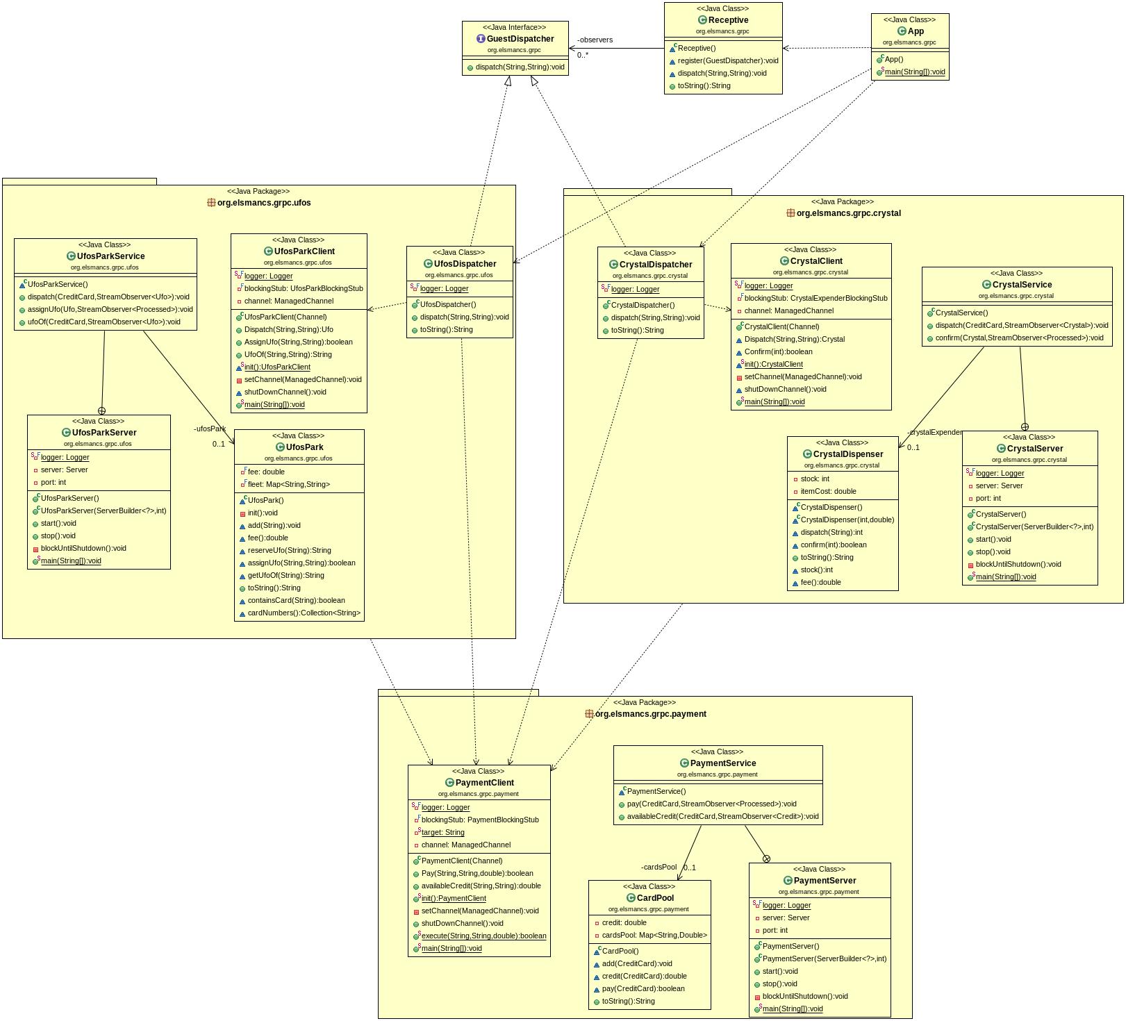 UML class diagram RPC