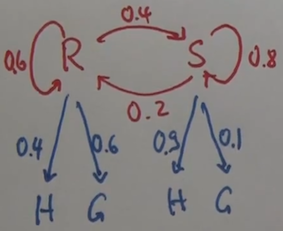 modelo de transicion y de emisiones