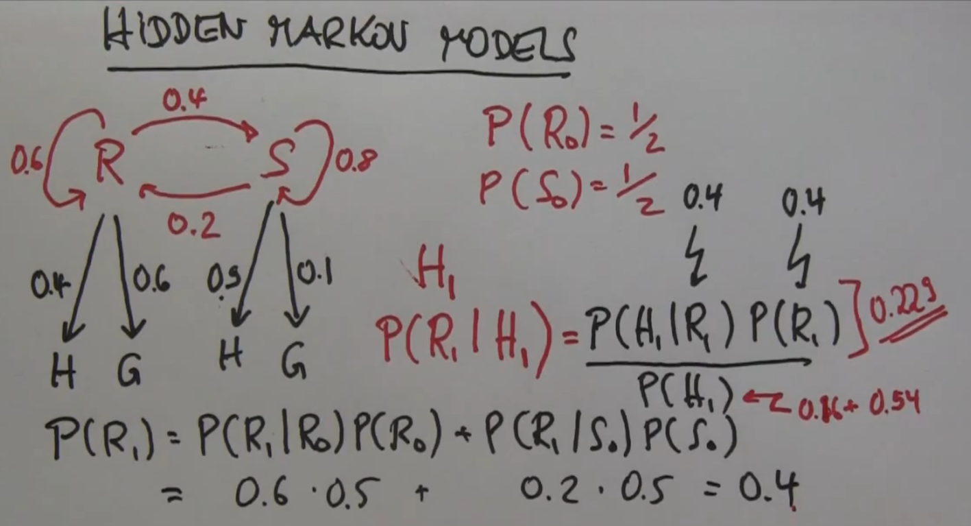 "Ejercicio probabilidades resuelto"