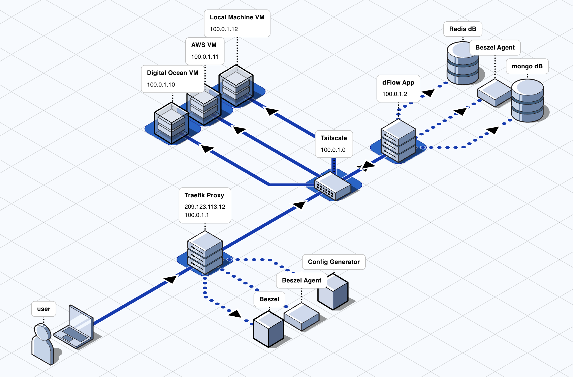 dflow-sh/dflow cover