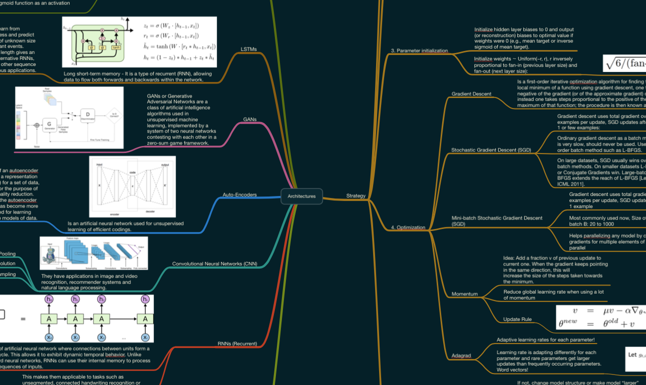 deeplearning-mindmap の紹介画像 2