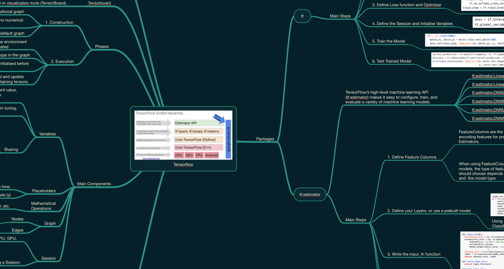 deeplearning-mindmap の紹介画像 3