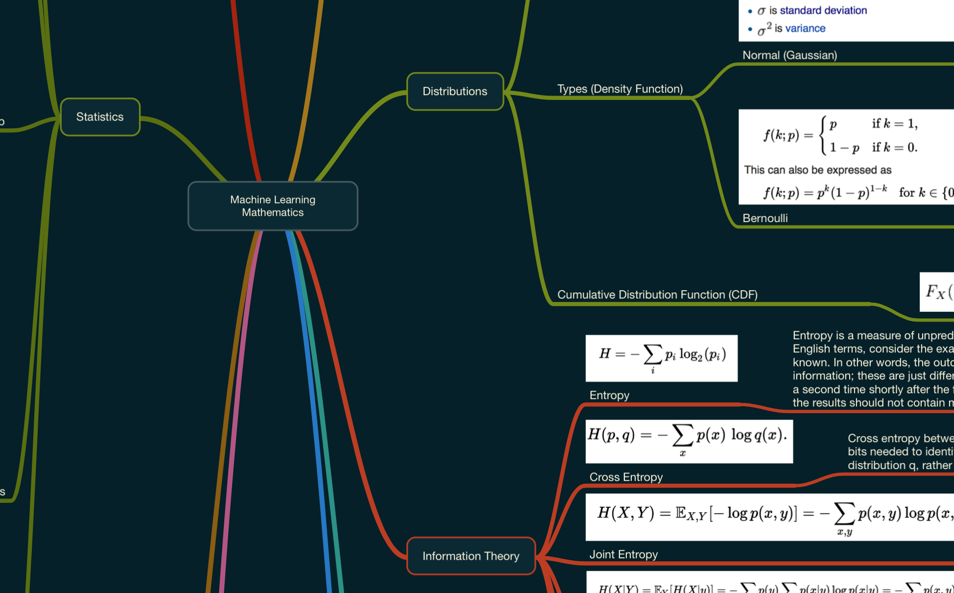 Machine learning processing. Machine Learning mindmap.