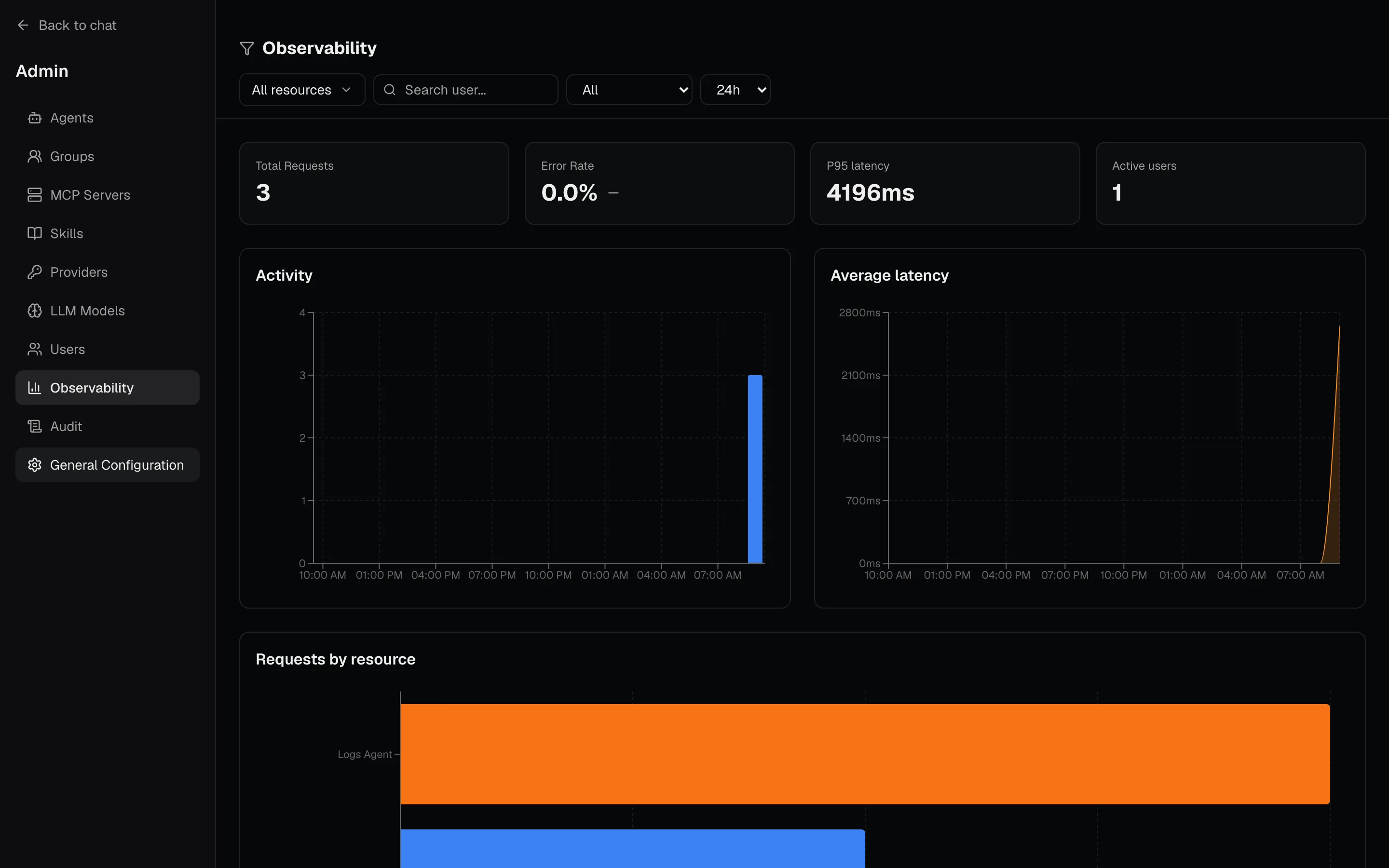 Observability dashboard