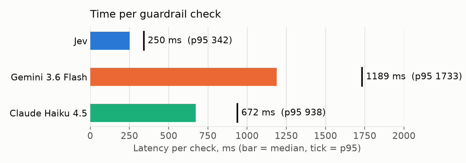 dfranco-projects/jev-guardbench screenshot