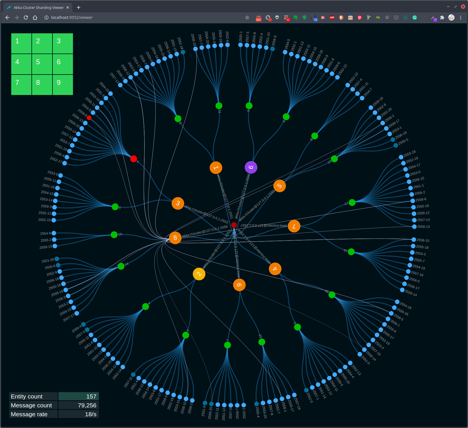 Message lines turned on node 8