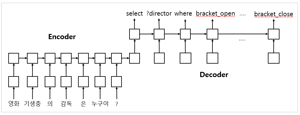 seq2sparql