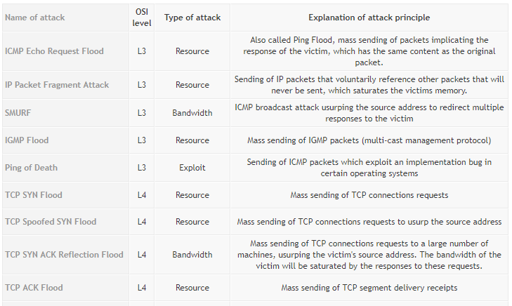 OWASP_IOT.png