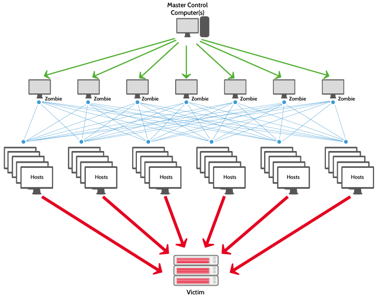 OWASP_IOT.png