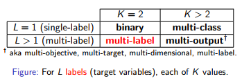 classif_schema.png