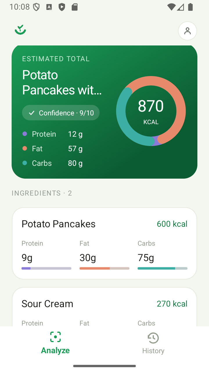 Result chart