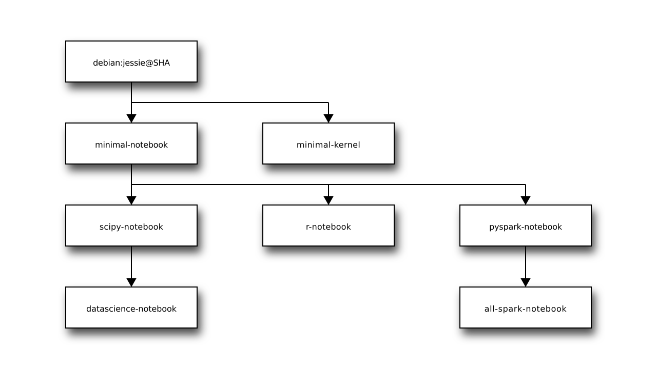 Image inheritance diagram