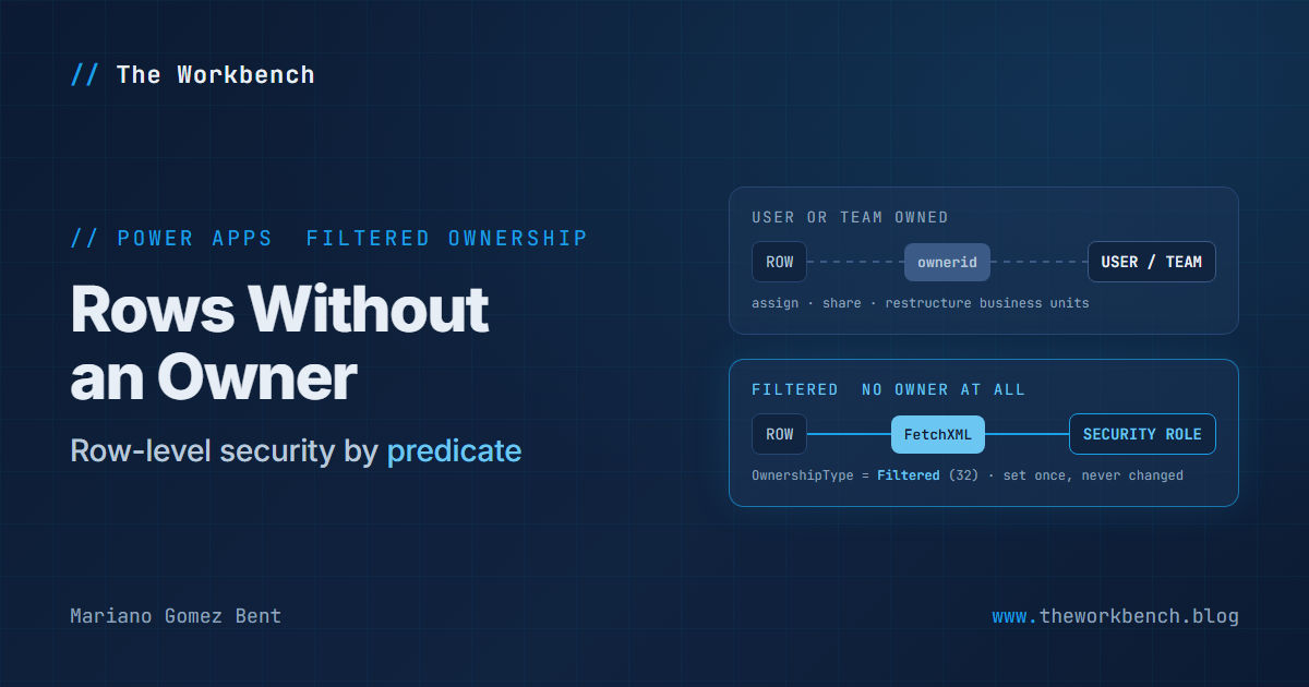 Rows without an owner: filtered record ownership brings predicate-based row-level security to Dataverse