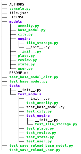 AirBnB project's tree