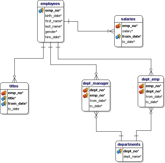 test_db schema