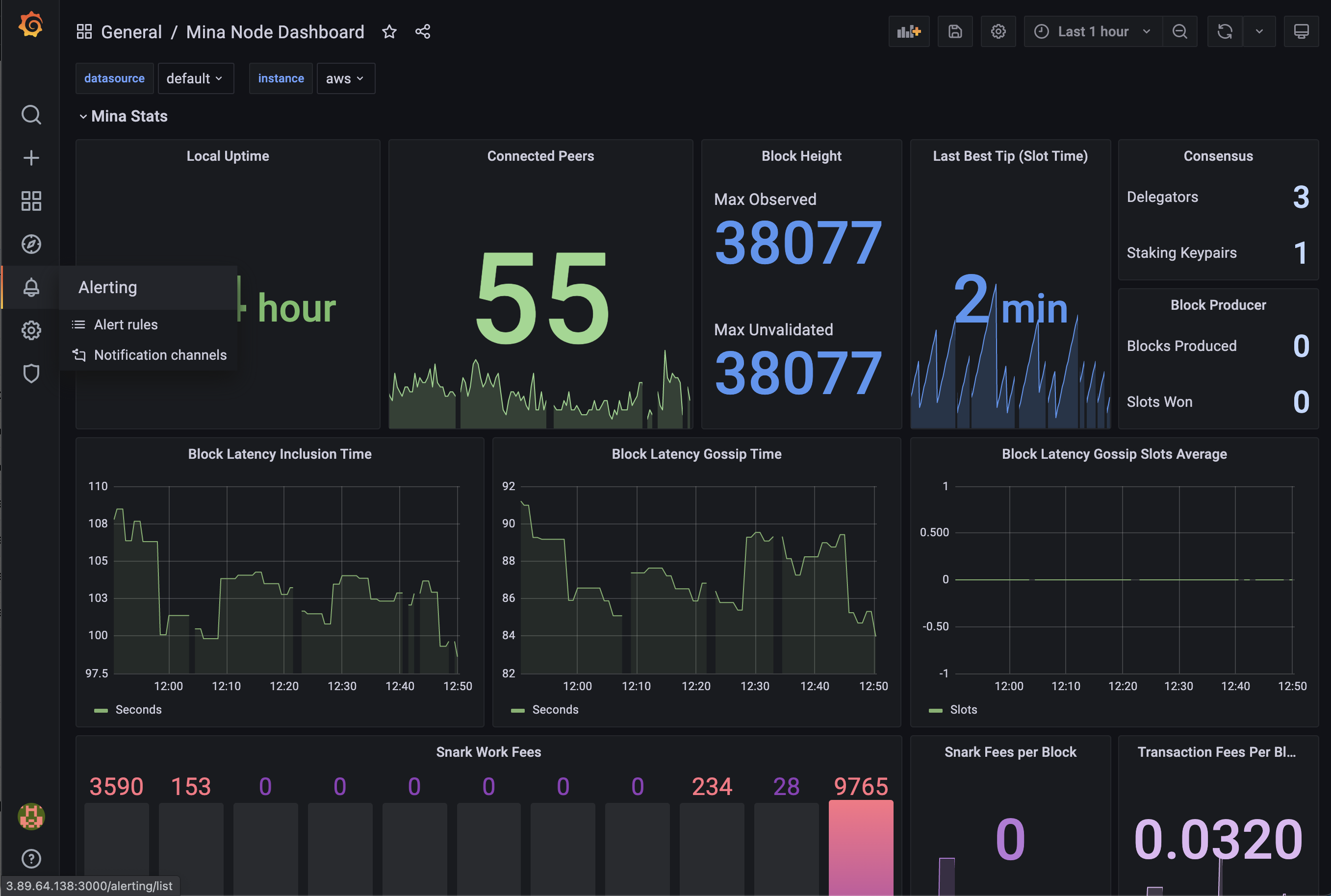 Grafana Alerts Example