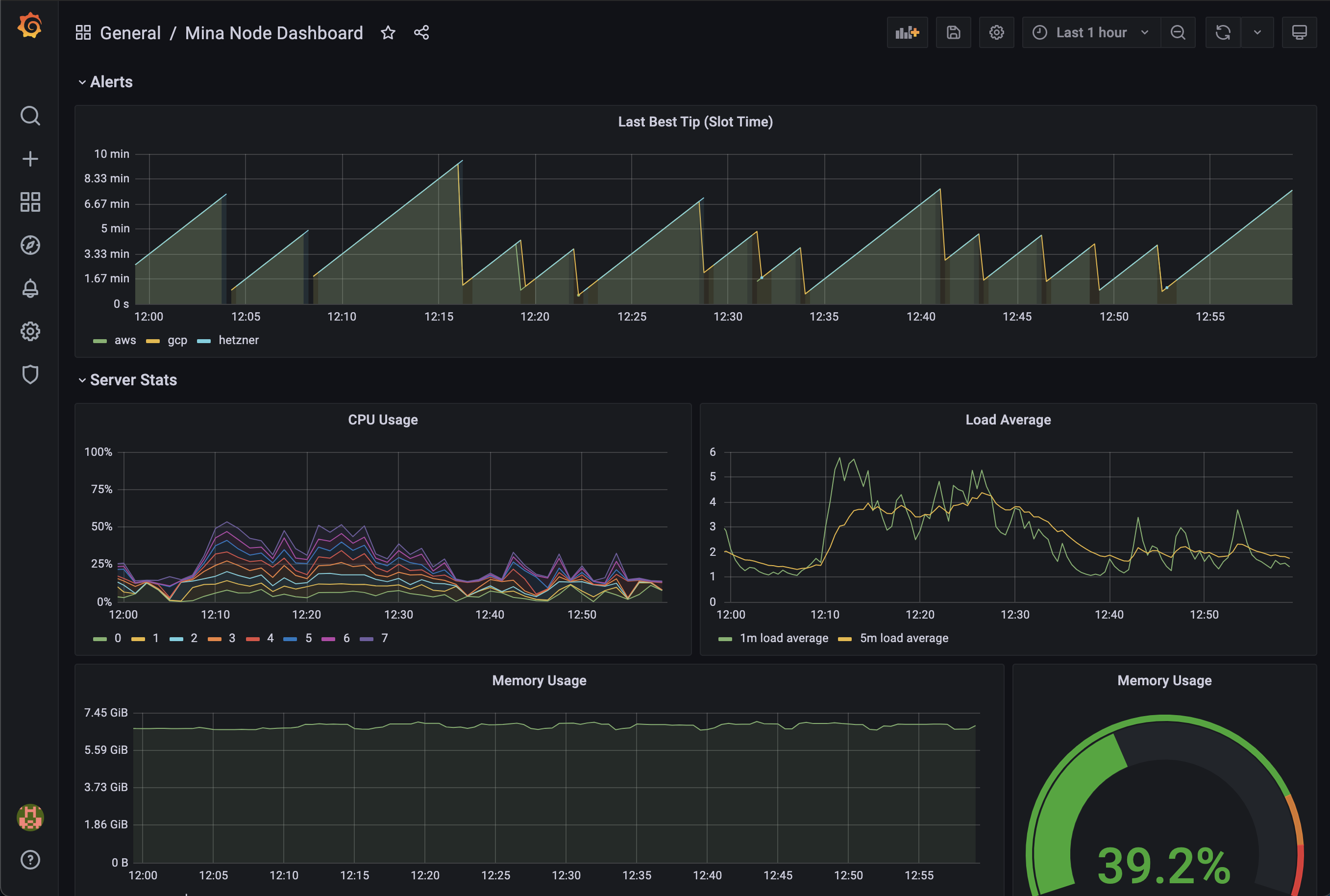 Grafana Alerts Example