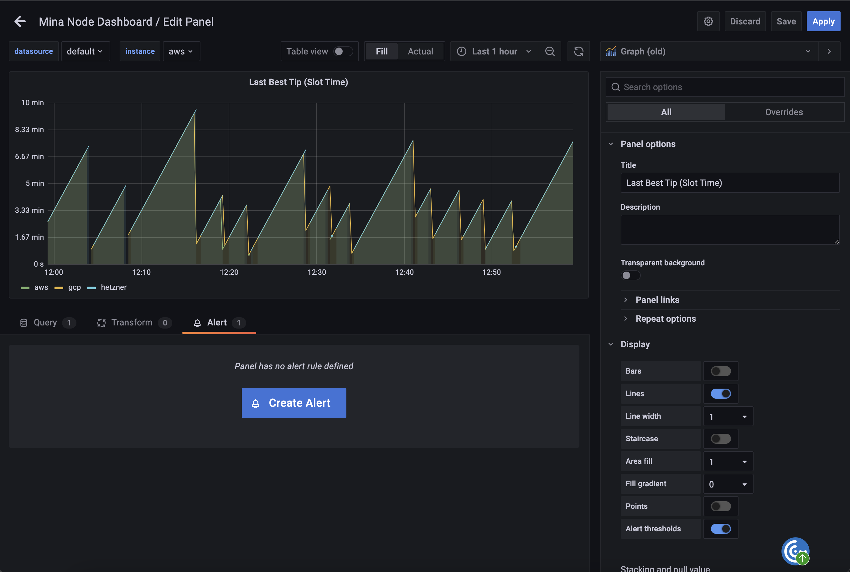 Grafana Alerts Example