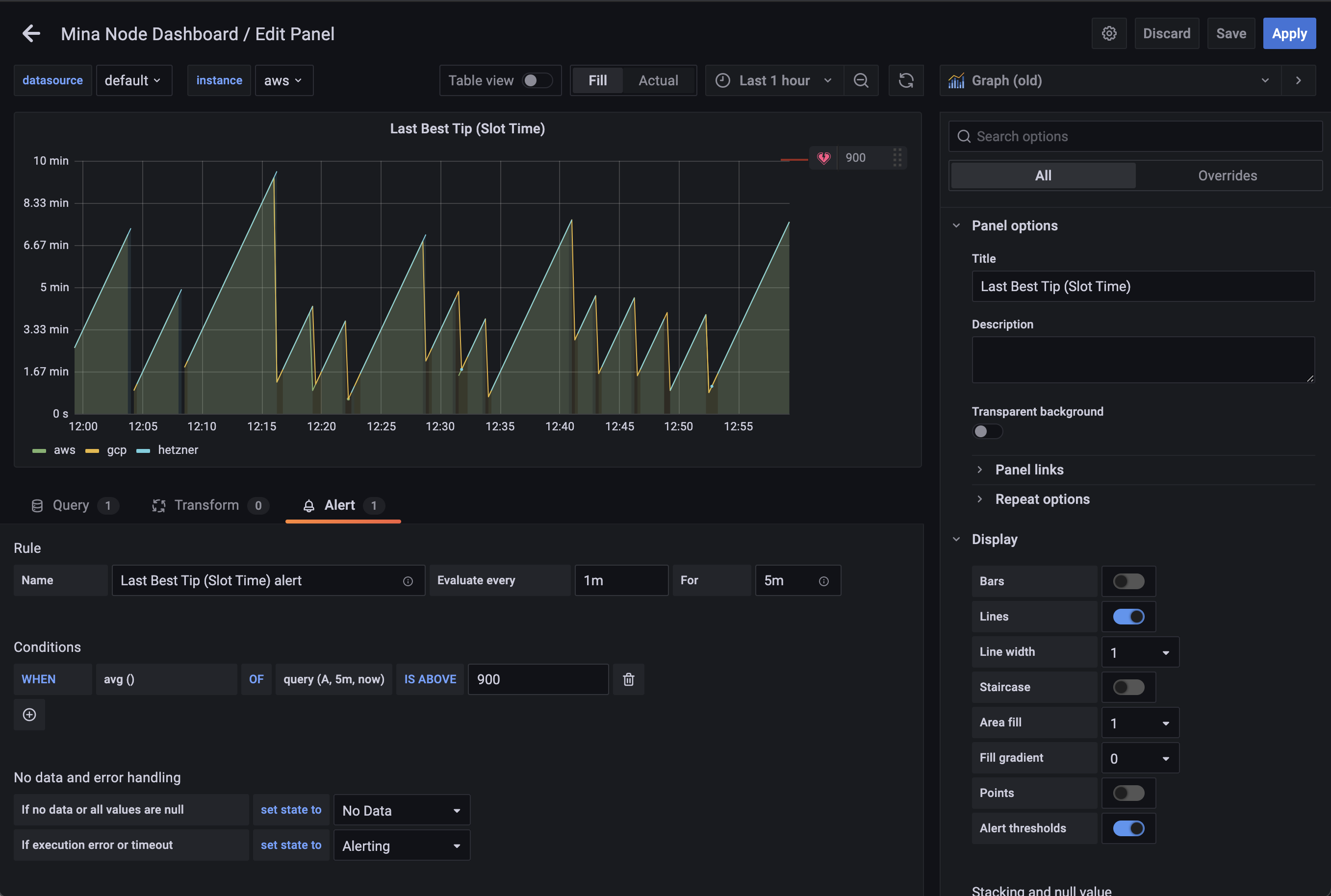 Grafana Alerts Example