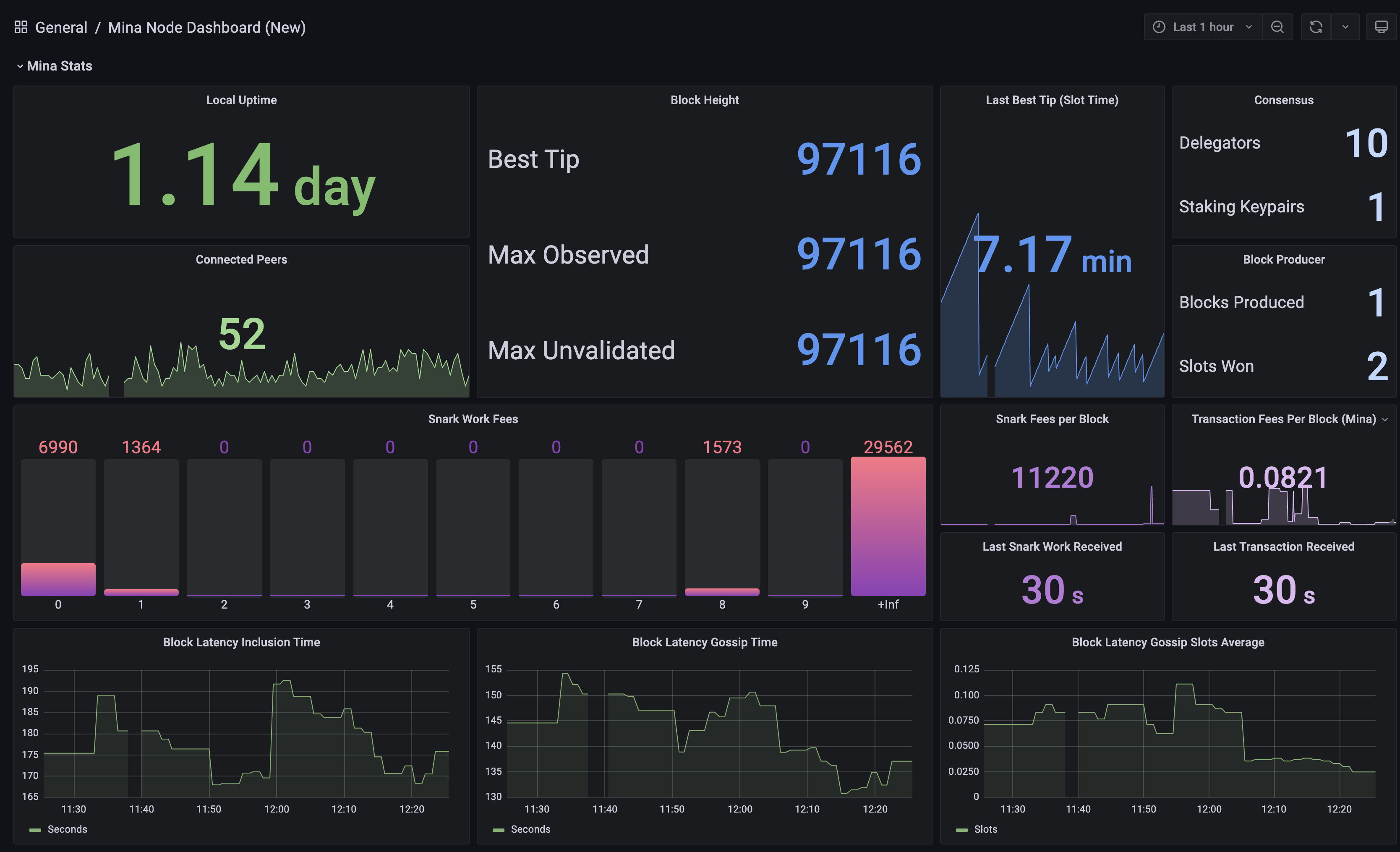 Mina Node Dashboard Example