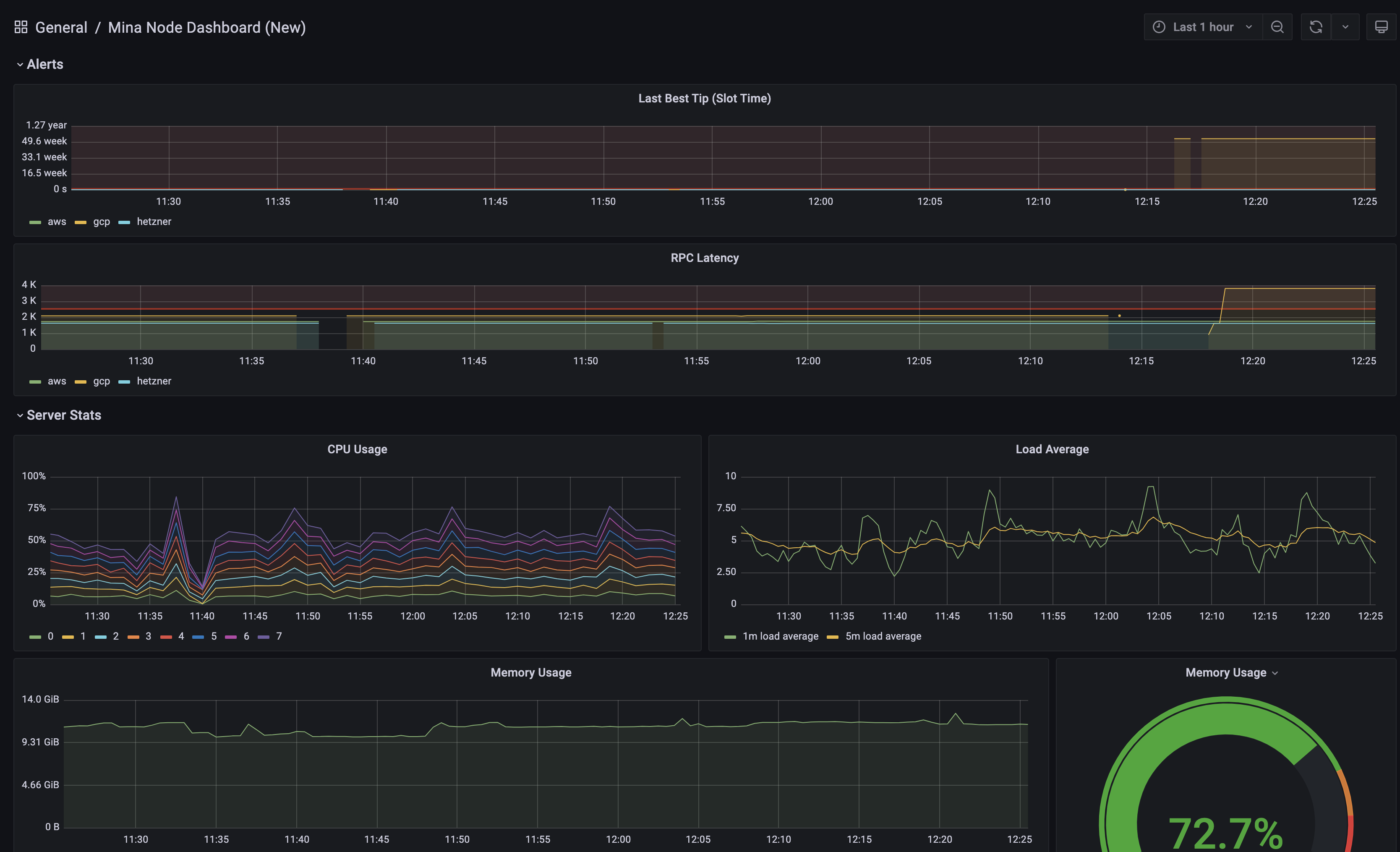 Mina Node Dashboard Example2