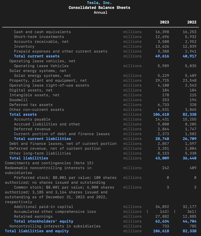 Balance Sheet