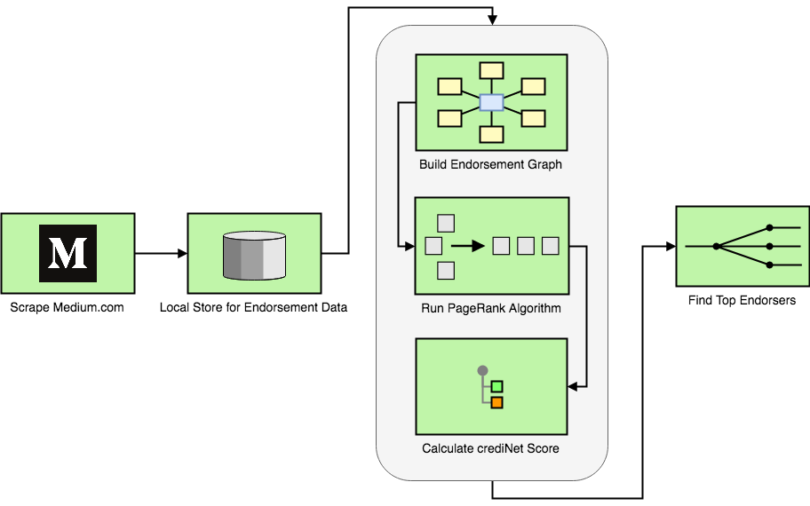 medium_system_diagram