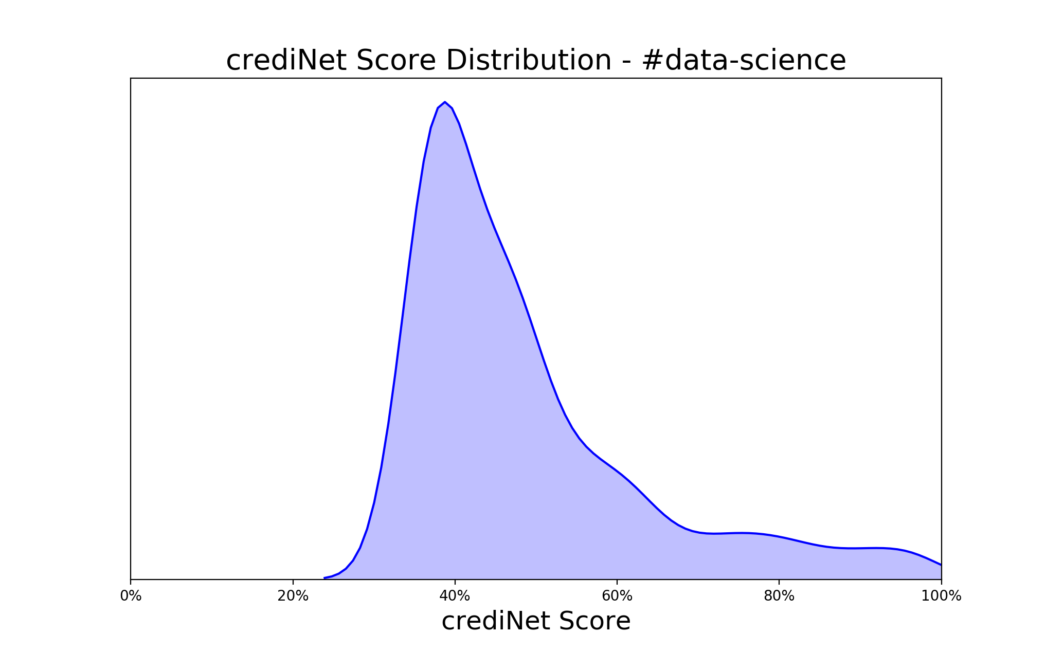 data_science_example