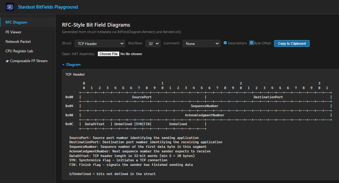 TCP Header RFC Diagram