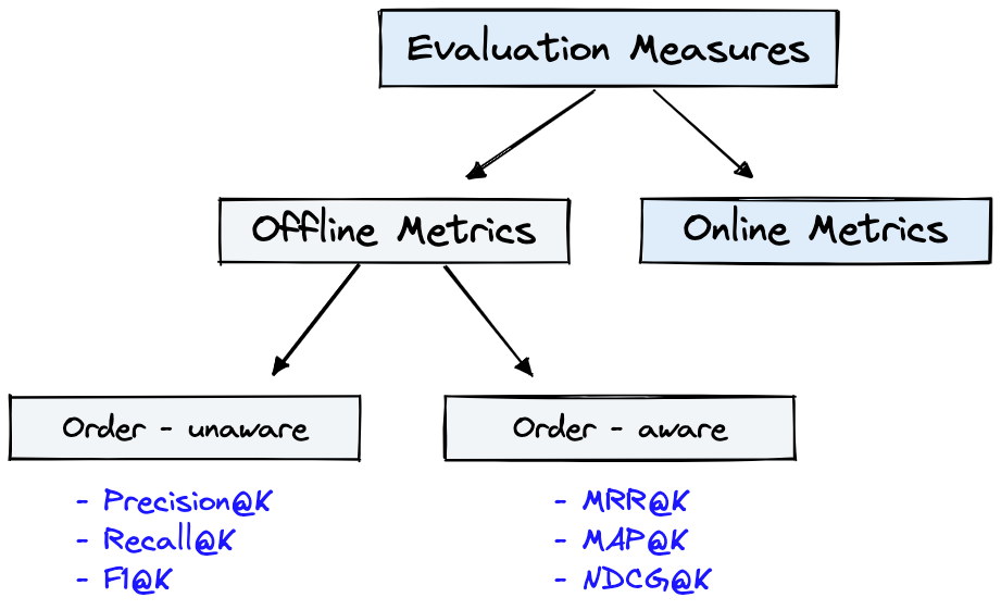 eval-metrics