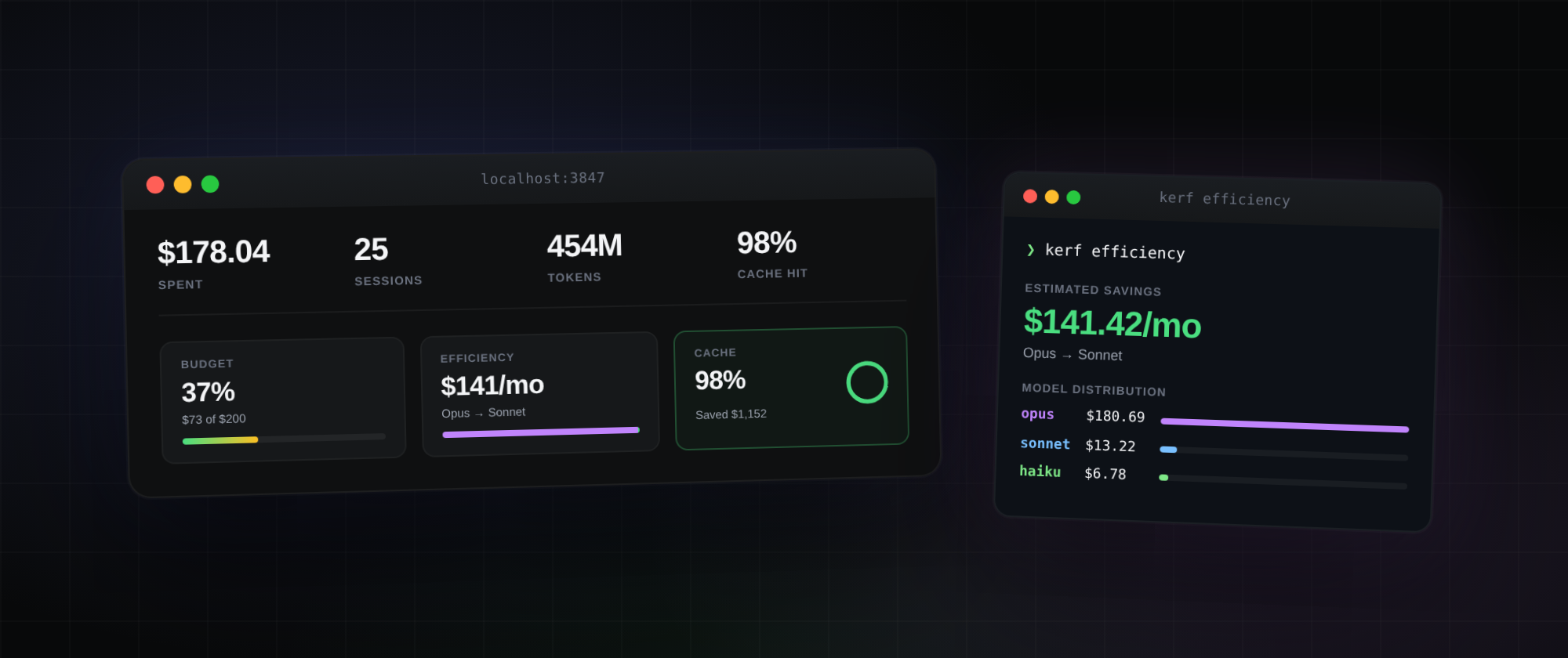 kerf dashboard