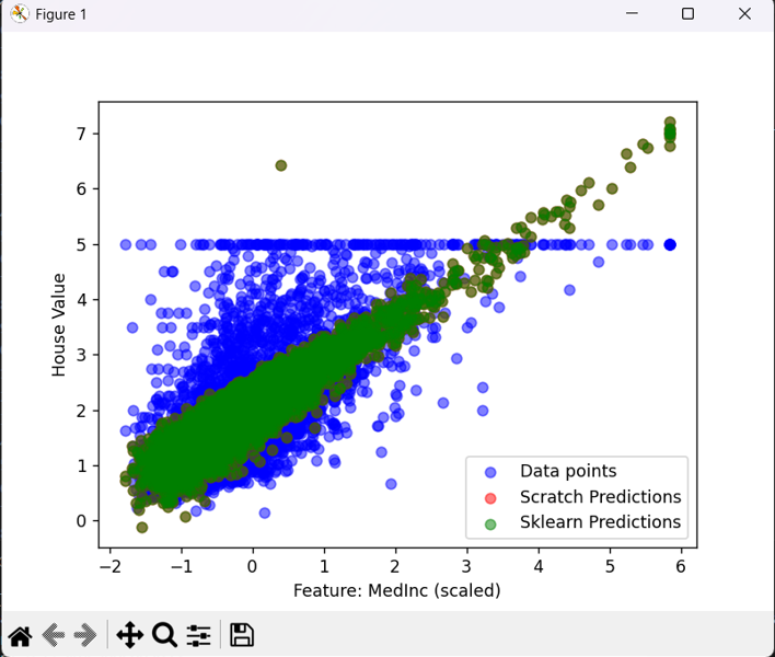 Linear Regression 2