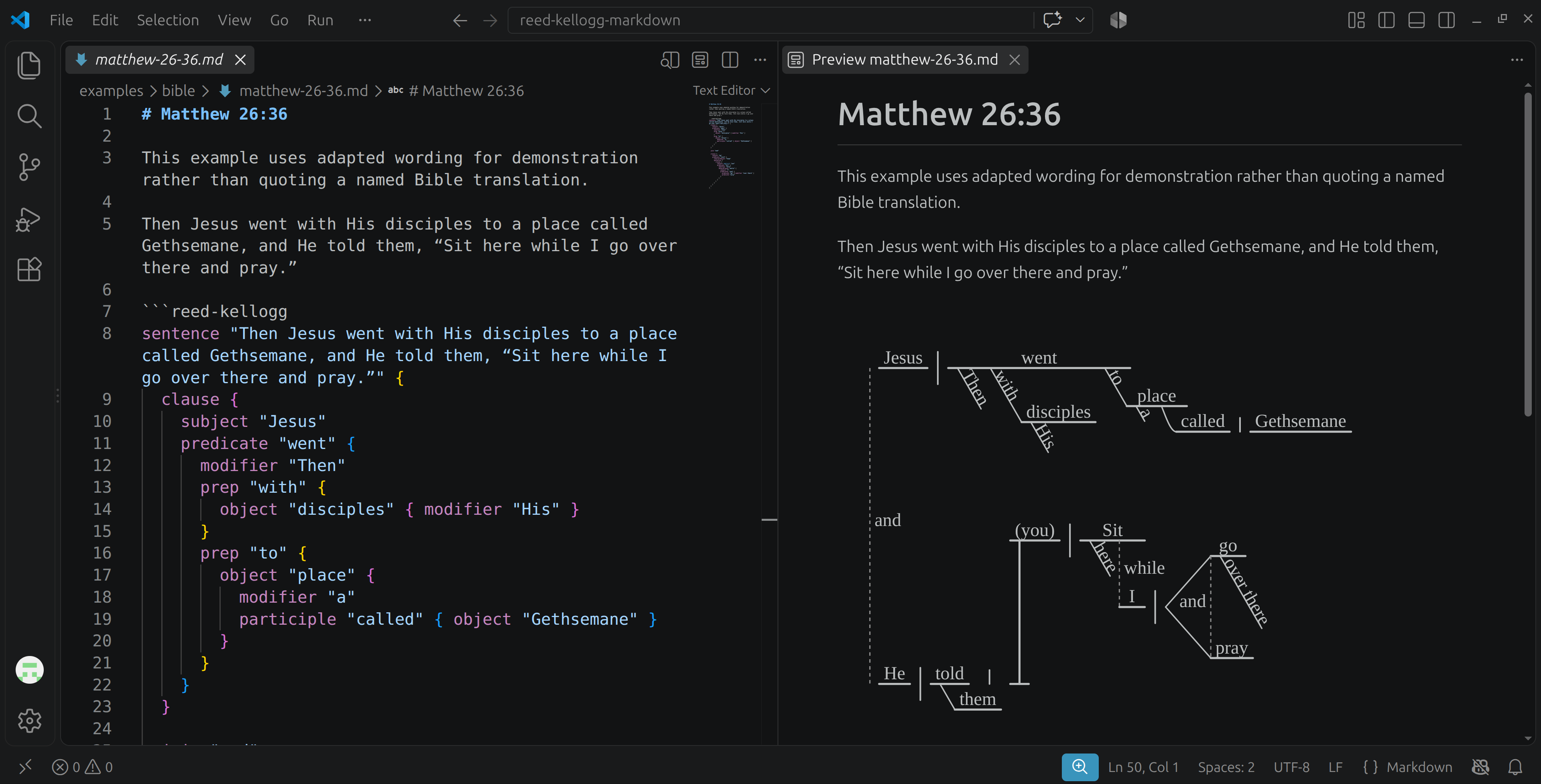 VS Code editing a Reed–Kellogg Markdown diagram beside its live preview.