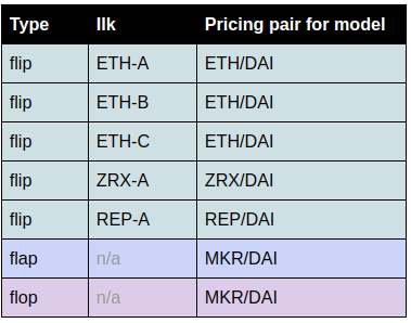 example list of keepers