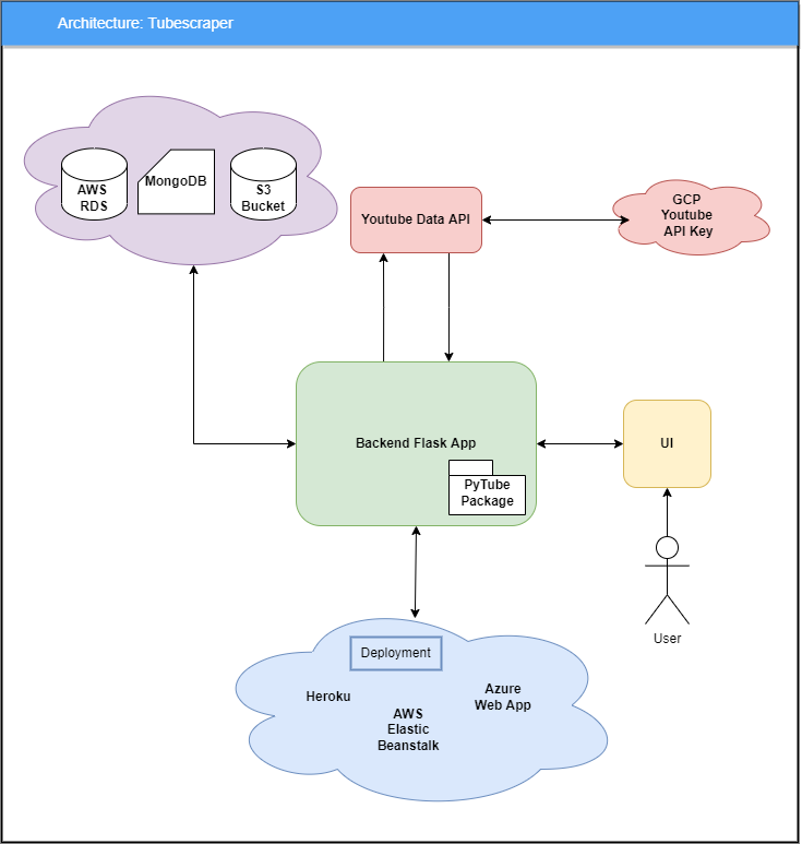 Architecture Diagram