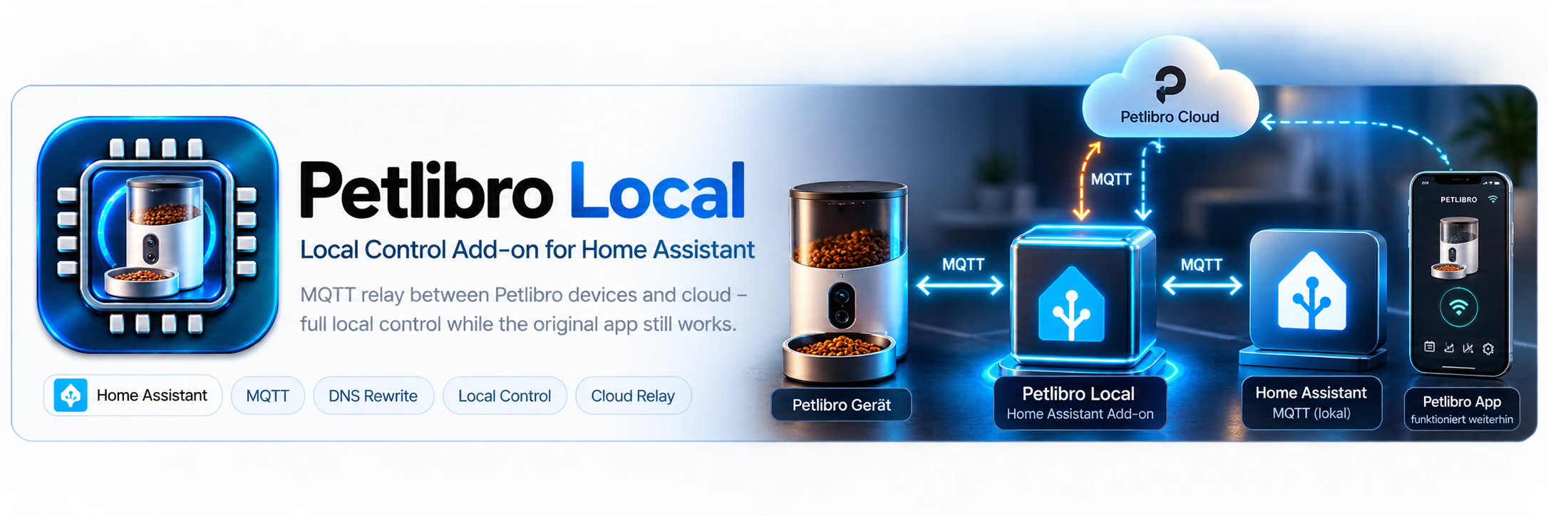 Petlibro Local for Home Assistant