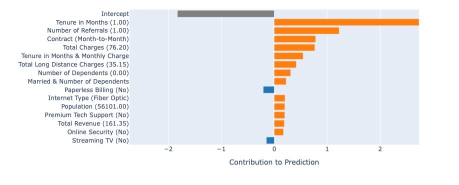 Local Prediction