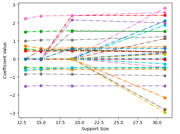 Regularization Paths