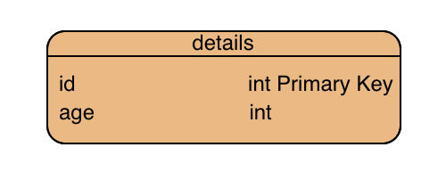 Table Structure