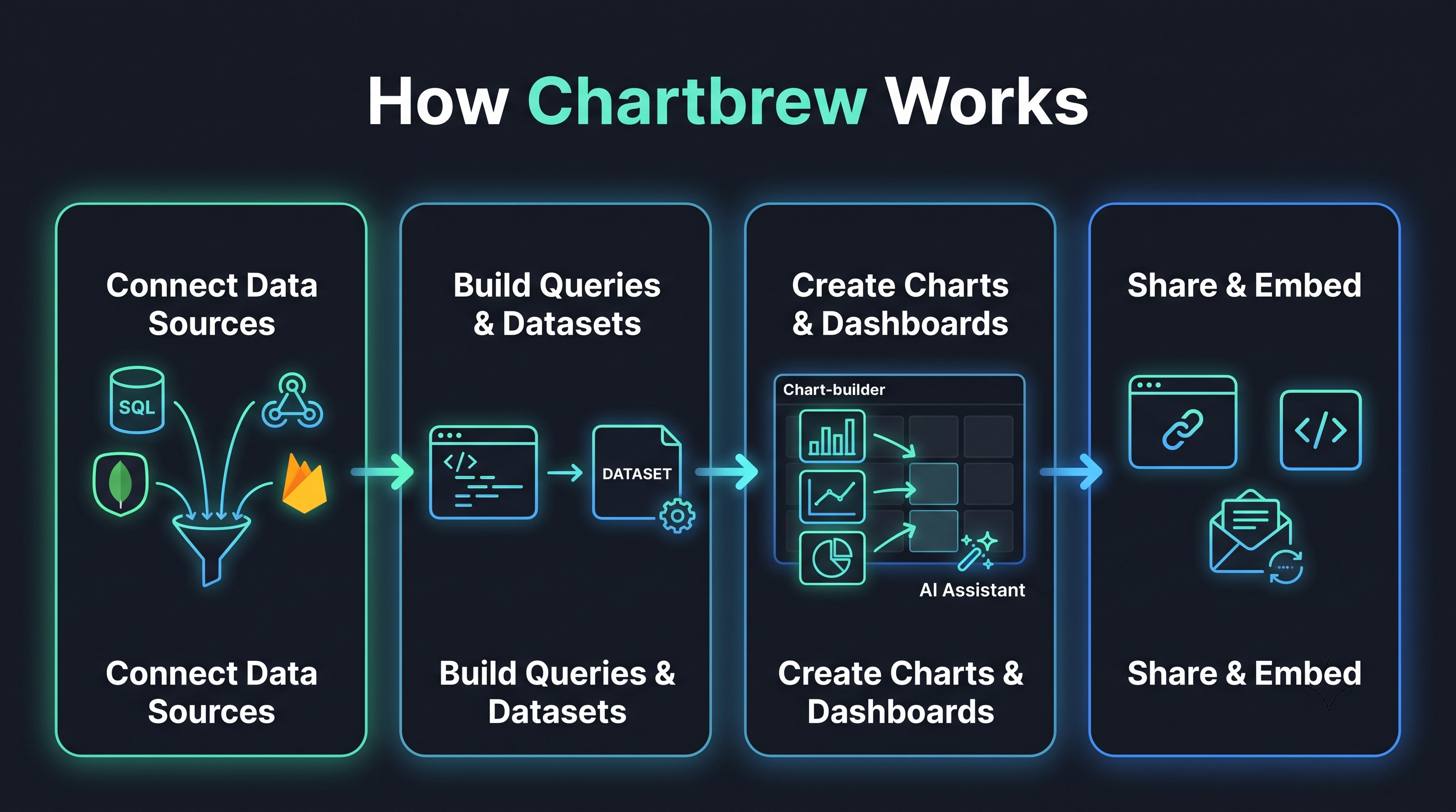 Chartbrew MCP screenshot 1